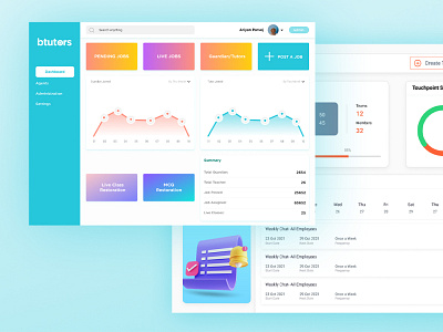 EduTech Products Backend Control Dashboard