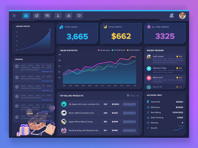 Modern Sales Dasboard UI admin admin panel ui admin panel web uiux admin uiux blockchain admin panel crypto admin panel crypto dashboard dashboard dashboard admin dashboard ui dashboard web ui game dashboard gamifying dashboard ui modern admin sales dashboard uiux web 3.0 web uiux