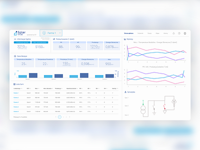 Photovoltaic Farm Dashboard dashboard uxui design webapp