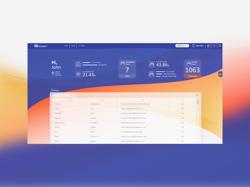 Admin panel web design