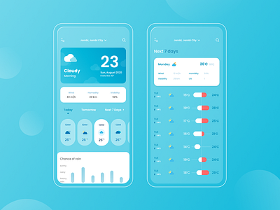 Weather App animation app daily ui dailyui design icon illustration illustrator mockups ui ux vector