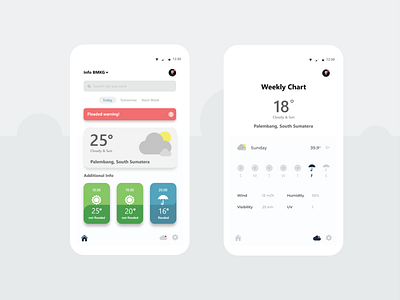 Weather and Flood Forecast Application flood icon illustration illustrator sun typography ui vector