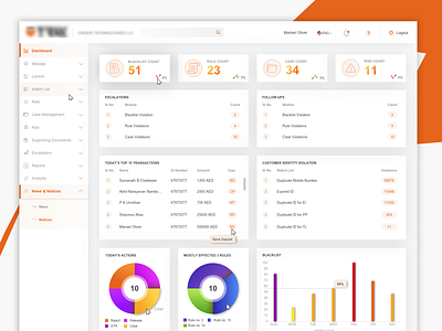 Financial App - Admin Dashboard aml bi branding business intelligence dashboard design dashboard ui design financial app fintech money transfer sketchapp ui ux