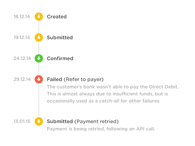 GoCardless Payment History