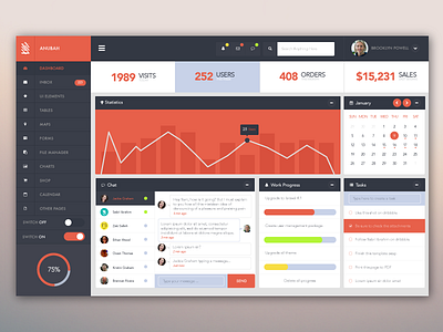 Anubah Dashboard admin bootstrap dashboard template ui ux widget