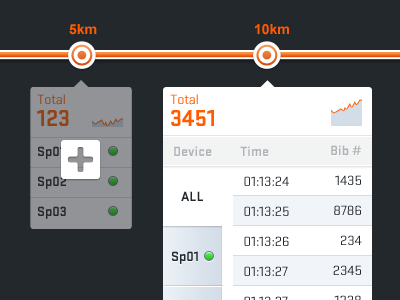 Sparklines! blue orange sparkline stratum