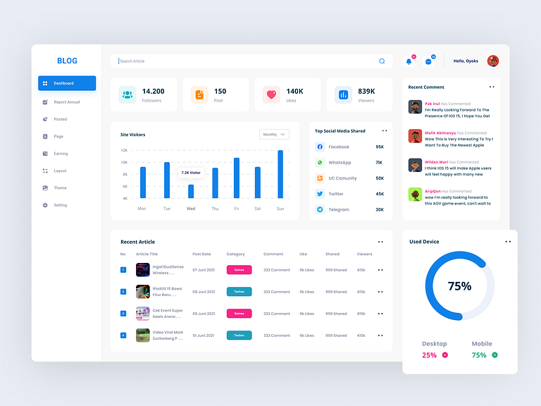 Dashboard Blog by Aryo Romadhon for Plainthing Studio on Dribbble