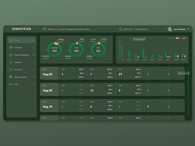 Management system in dark mode 01