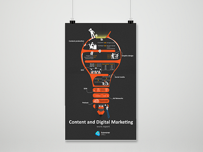 Infographic design of content and digital marketing wor branding graphic design icon infographic