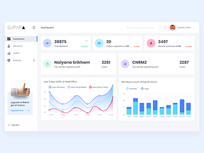 Dashboard CRM - customer loyalty program admin admin panel app dashboard dashboard design dashboard ui finance interface uiux ux