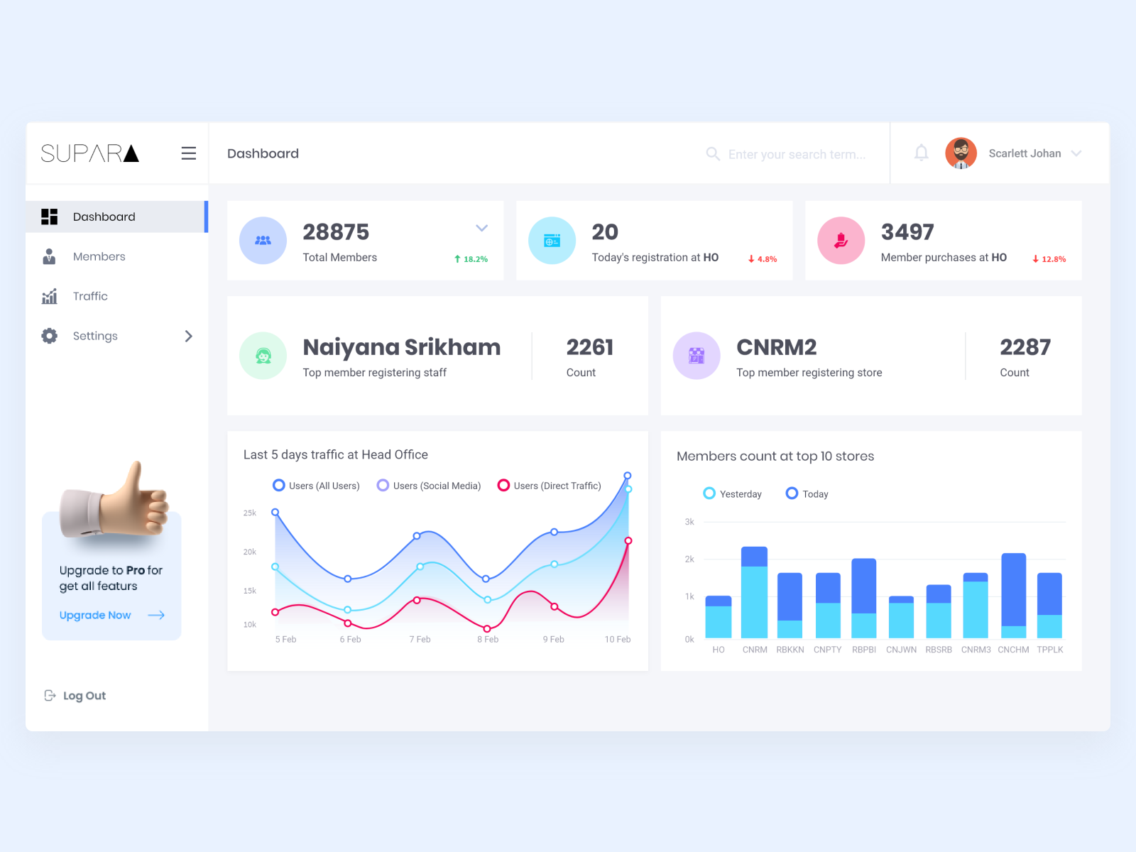 Dribbble Dashboard CRM customer loyalty program png By Panneer Selvan