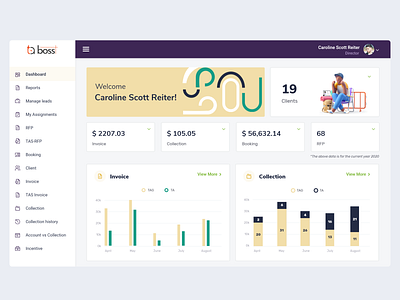 Marketing Leads Dashboard - Sales Incentives daily ui dailyui dashboard dashboards invoice landing page leads management marketing marketing dashboard sales dashboard statistics