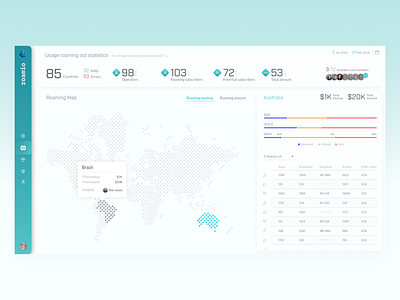 Bright Dashboard