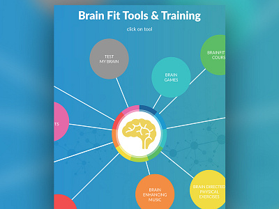 Brain Fit Score