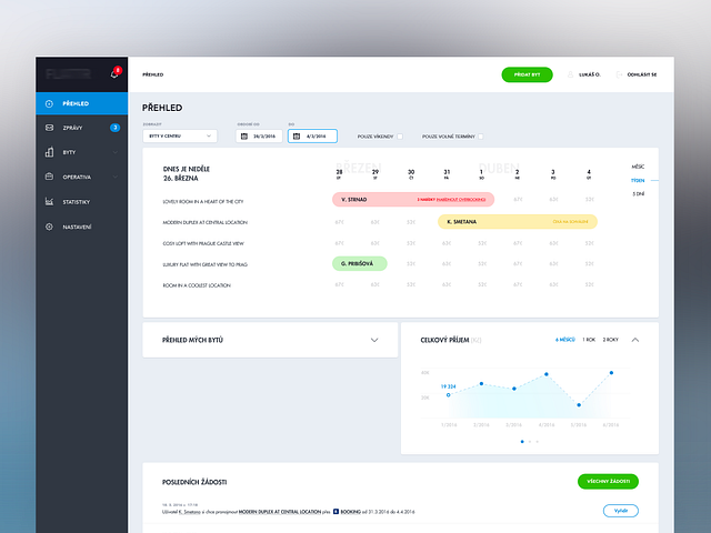 Dashboard (WIP) by Lukas Oslzla on Dribbble