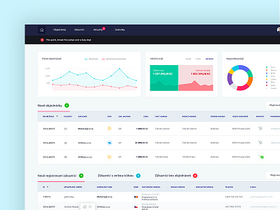 Moto commerce | Admin system admin cms dashboard ecommerce graph platform statistics system