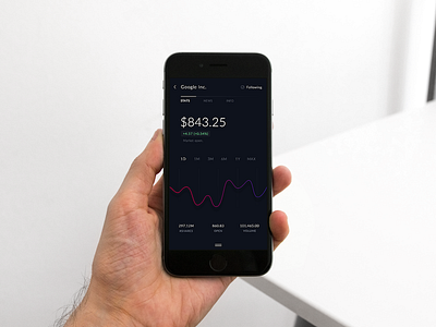 Concept app | Stock chart