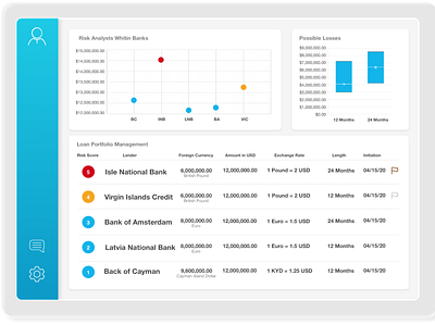 Data data data viz ui ux