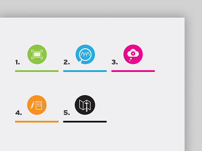 Experience Design Process Icons