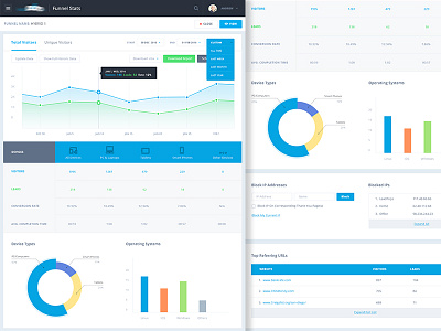 Analytic Stats Dashboard analytic dashboard design minimal traffic ui ux visitor