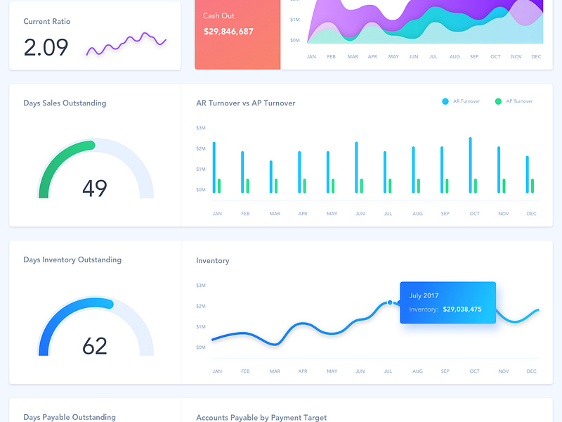 Cash Management Dashboard by Imran Khan | Creative Head @ Usarion on ...