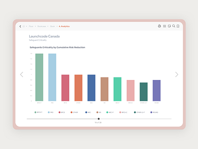 3D Library - Bar chart