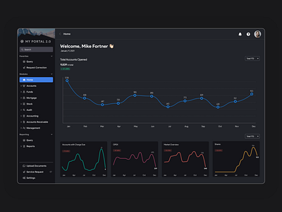 Financial Dashboard - Dark Mode charts clean clean ui dark dark mode dark theme dark ui dashboard dashboard design dashboard ui design erp erp software finance financial minimal sketch ui ux web app