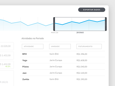 Financial Dashboard admin dashboard data finance graph money visualization