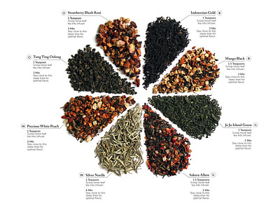 Tea Infographic