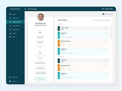 Memo Dashboard - Client Insights dashboard design design healthcare ui ux