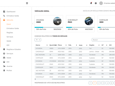 Portal Gestor de frotas design figma ui ux vector