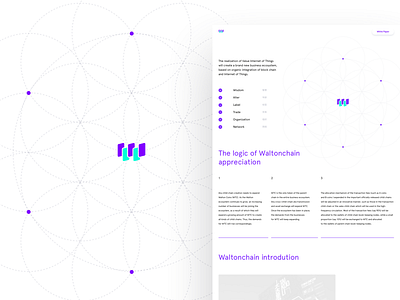 Waltonchain introdution cryptocurrency digital grid layout ui ux waltonchain webdesign