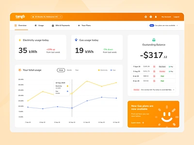 Energy Dashboard concept dashboard design energy figma ui ux web design