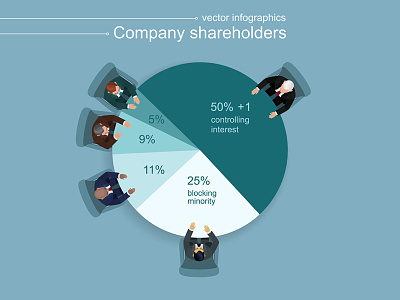 Shareholders allocation business concept controlling interest diagram domination finance infographic investor pie chart share shareholder