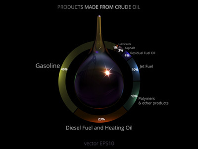 Oil industry infographic 3d black gold drop fuel industry infographic oil petroleum pie chart polymer realistic vector
