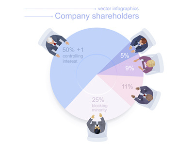 Shareholders diagram. Sweet variant with a businesswoman. business characters chart concept corporate finance infographic share shareholder top view trendy vector