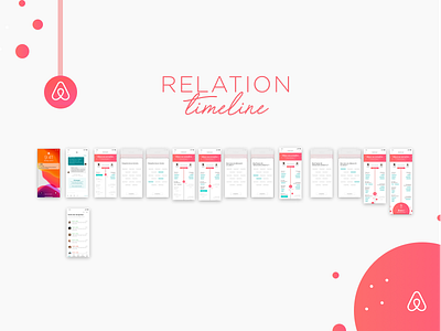 Relation Timeline @Airbnb Case Study