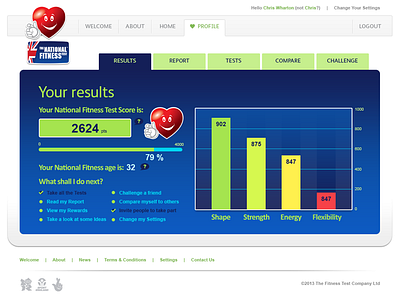 NFT Results