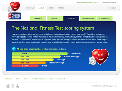 NFT Scoring