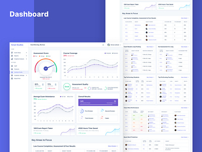 Smart Study Dashboard Web UI android app design dashboard ui design ios app design learning app learning website minimal mobile app design shots sleek ui uidesign uxdesign web webdesign website design