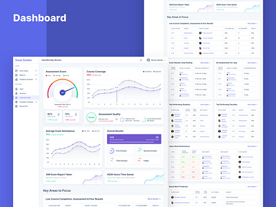 Smart Study Dashboard Web UI