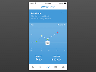 Dashboard v2 anticoagulation app coumadin inr ios management medical pt selfmonitoring tracking warfarin