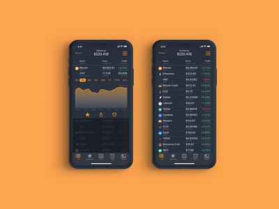 Blockspace – Mobile App Design app design black blockchain ios app ios app design mobile design orange ui uiux