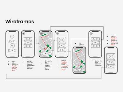 Popp - Wireframe ui wireframe