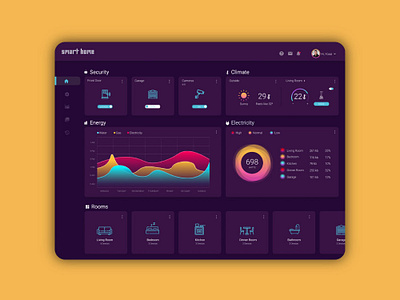 Dashboard for Smart Home app app design dashboad infographic inspiration interface ipad smart home ui uidesign user experience user interface design userinterface ux uxdesign uxui webdesig