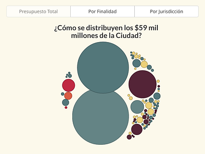 Buenos Aires City Budget d3 d3.js data visualization force gravity interactive