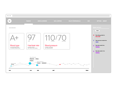 Dashboard exploration dashboard health wellbin wireframe