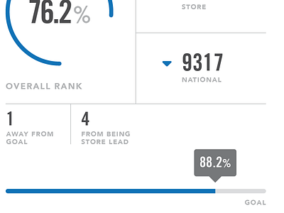 Flat UI Design for Data Visualization