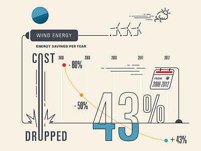 Wind Energy graphs infographics information outlines wind
