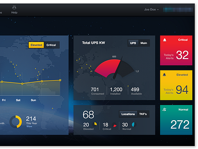 Dashboard Widget Detail charts dashboard photoshop statistics ui ux